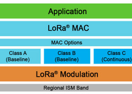 lora vs. lorawan