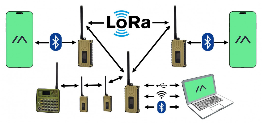Device Roles for Meshtastic Network - IoTThinks.com