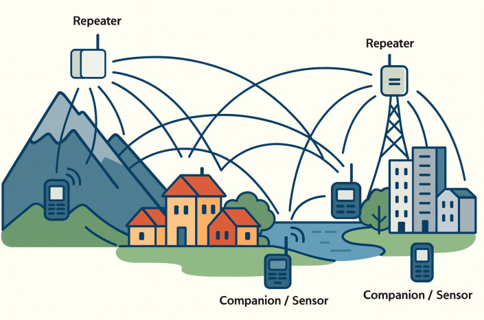 LoRa Mesh applications lora mesh applications