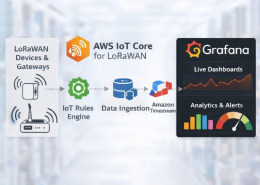 scalable lorawan deployment on aws iot core
