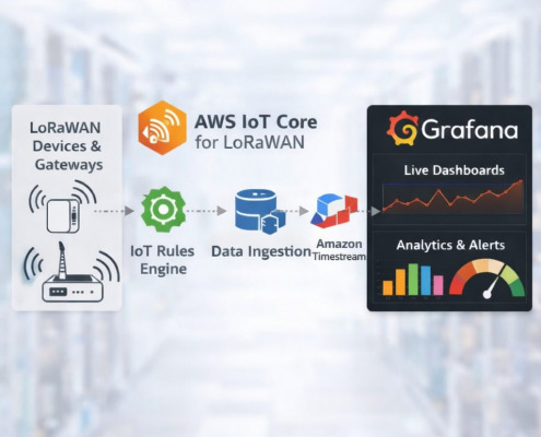 scalable lorawan deployment on aws iot core