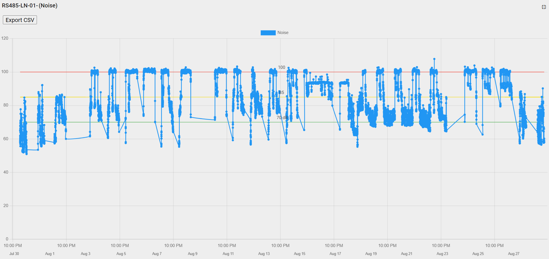 noise monitoring