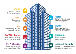 smart facility management