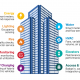 smart facility management