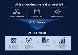 aiiot impact